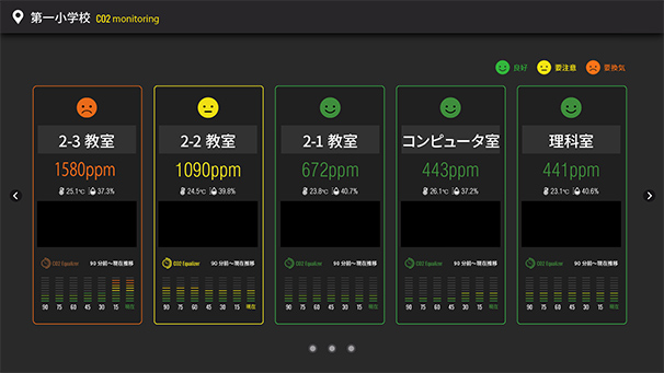 ランキング表示