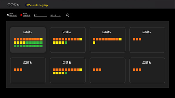 複数拠点モニタリング表示