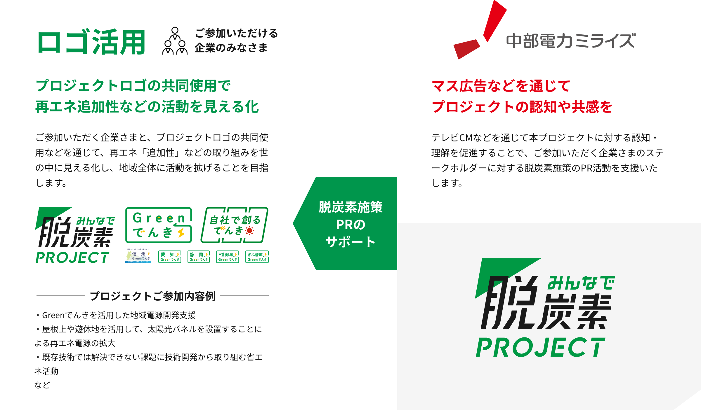 脱炭素のPR支援