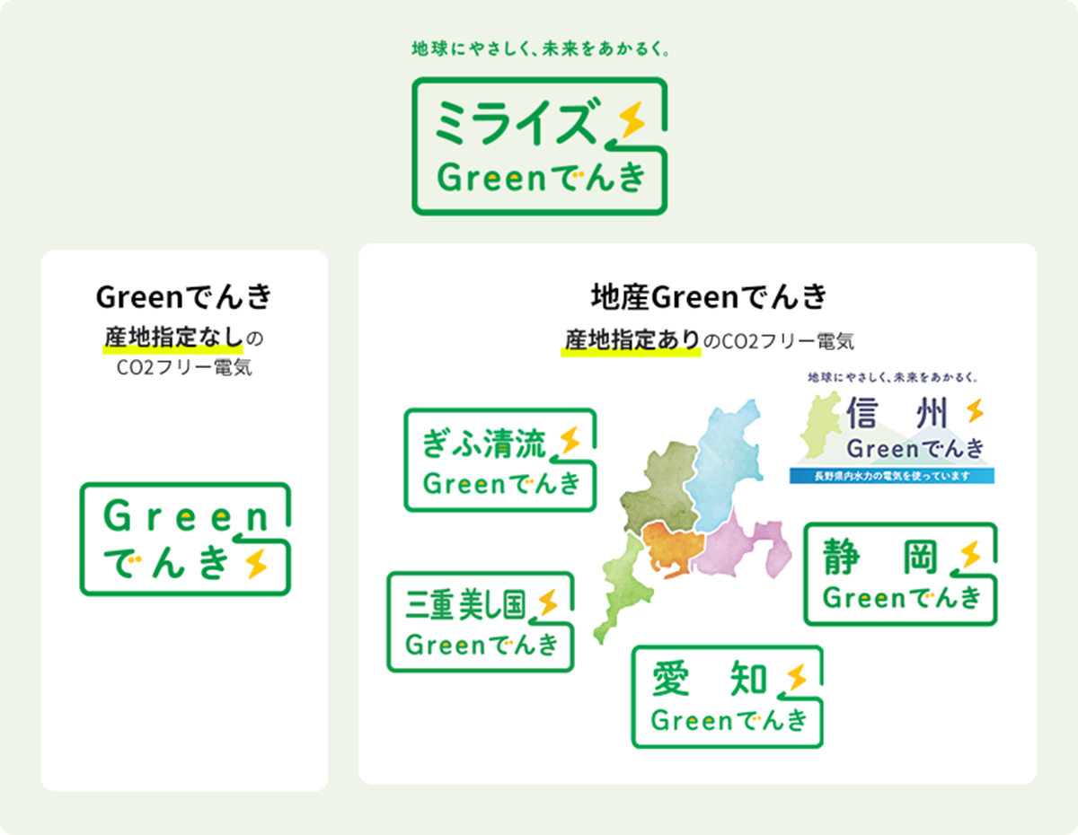 「ミライズカジノシークレットの入金不要ボーナスでんき」ラインナップ