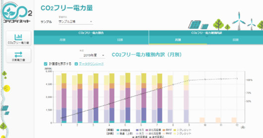 月別のCO2フリー電力種別内訳　表示例