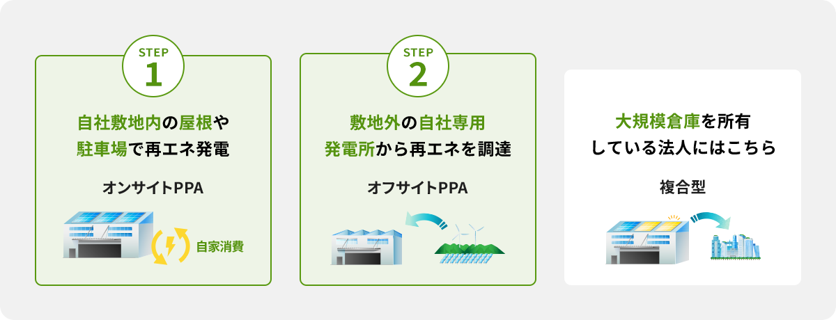 お客さま専用の再オンカジボーナスコード発電所の類型