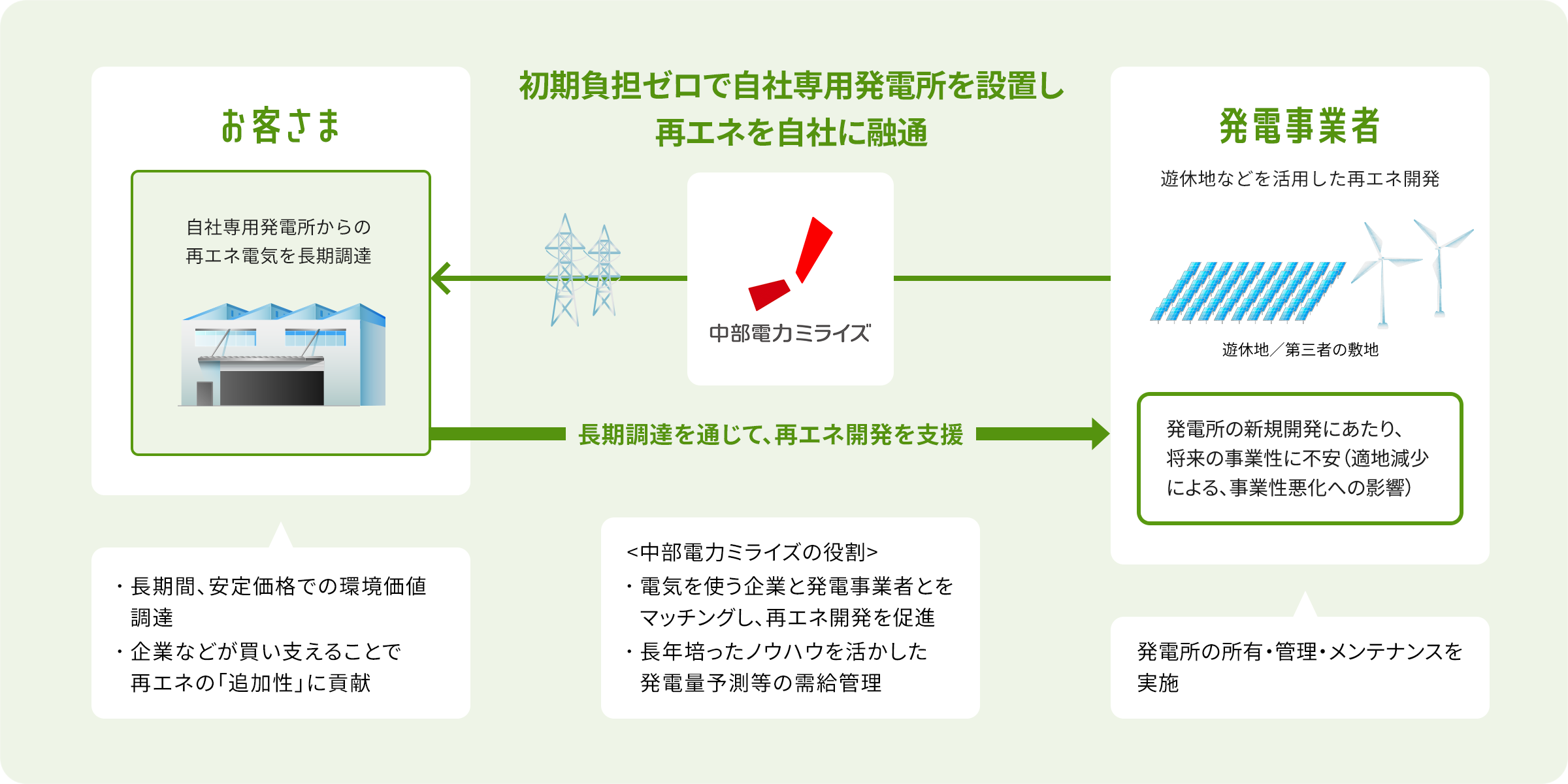 カジノシークレットの入金不要ボーナスサイトPPAとは