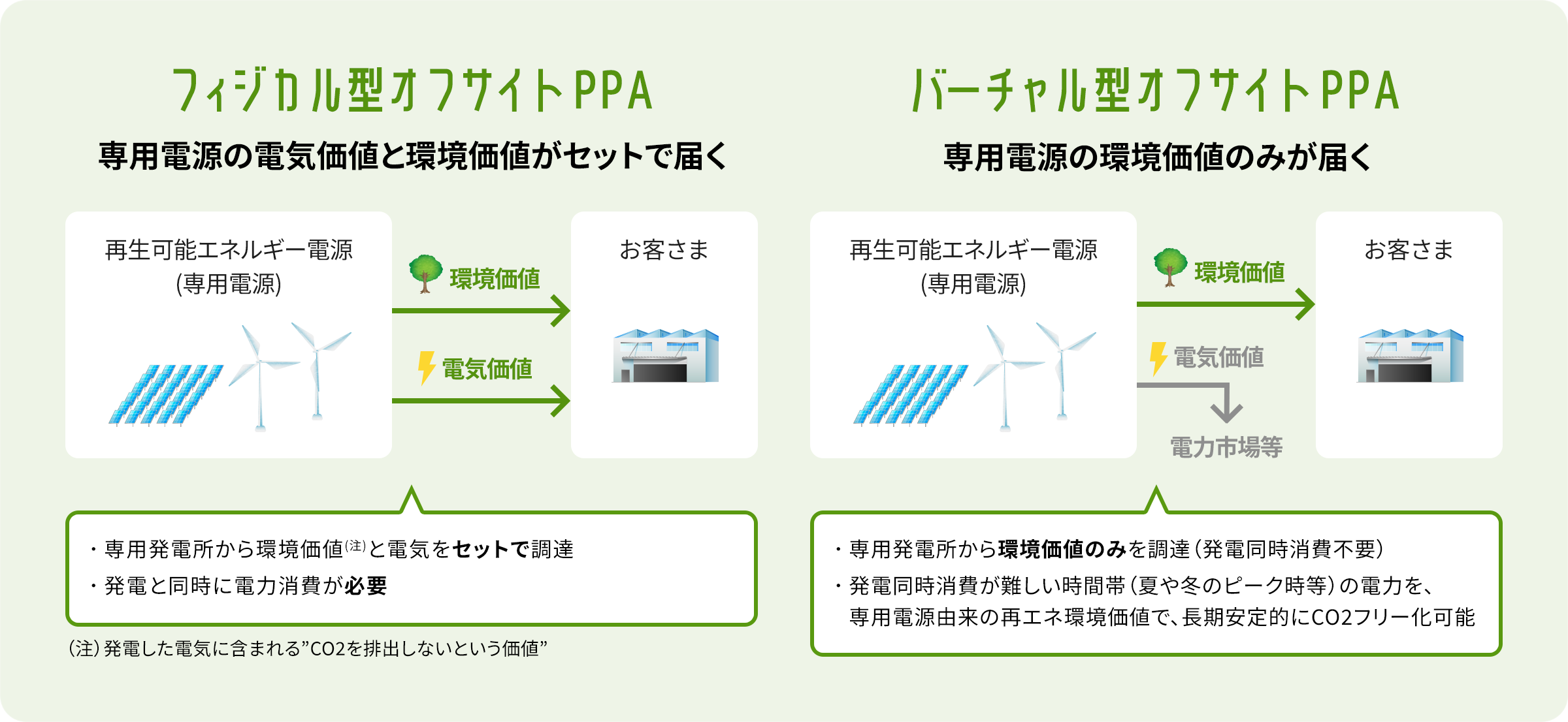 2種類のカジノシークレットの入金不要ボーナスサイトPPA
