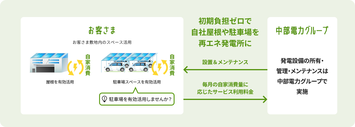 バニーカジノ 入金不要ボーナスサイトPPAとは