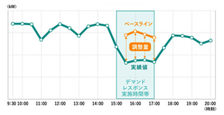 「見える化」イメージグラフ