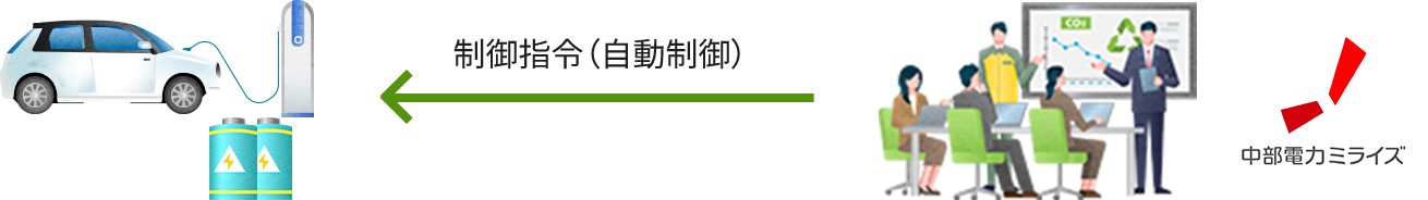 自動制御のイメージイラスト