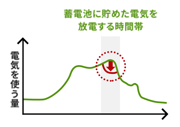 メリット1のイメージ