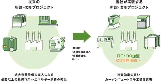 KYC不要 入金不要ボーナスコンサルティングサービスの概念図