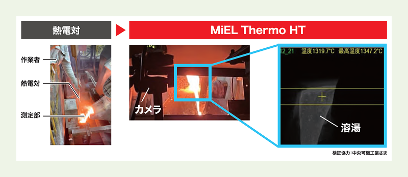 設置・計測イメージ