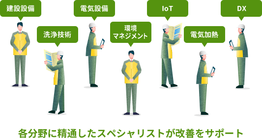 各分野に精通したスペシャリストが改善をサポート