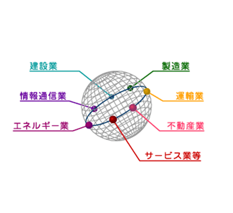 グループ会社一覧