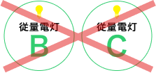 ご契約中の電気料金プランが「従量電灯B／C」などでないこと