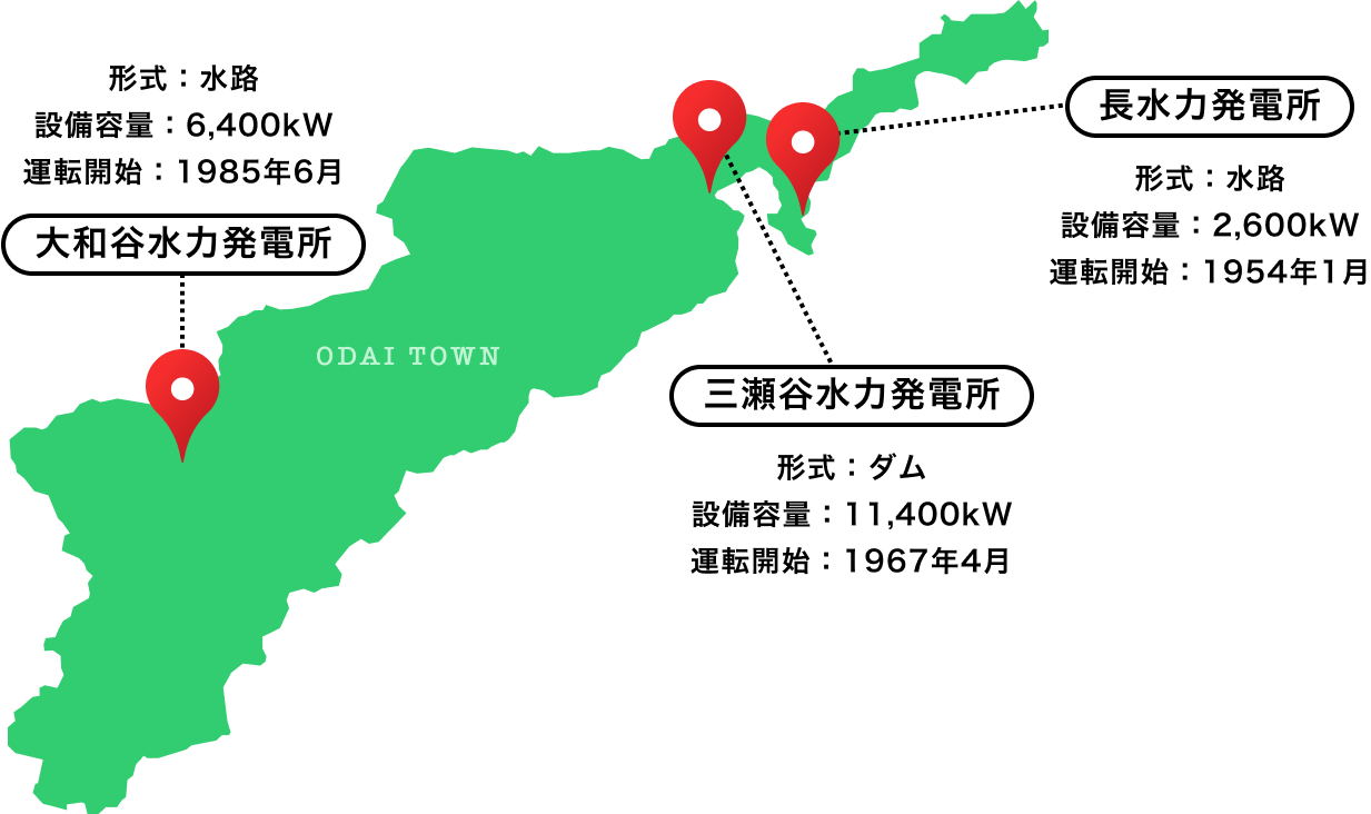 3つの発電所合計で約12,800世帯相当分の
												CO2フリーでんきを発電！（注）2023年3月時点の情報