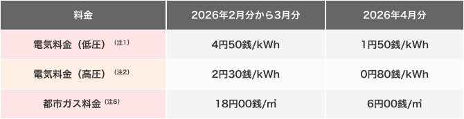 2025年8月分から10月分(2025年7月使用分から9月使用分)