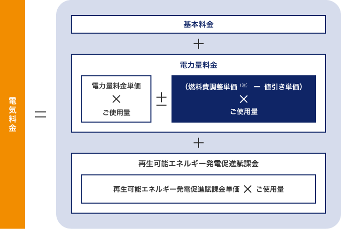 電気カジノシークレットの入金不要ボーナスの計算方法