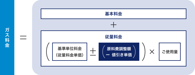 ガスカジノシークレットの入金不要ボーナスの計算方法