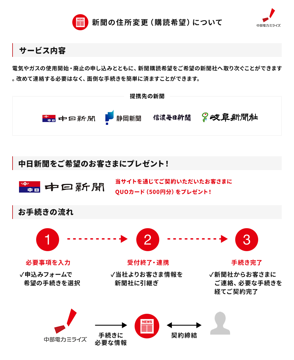 新聞の住所変更（購読希望）