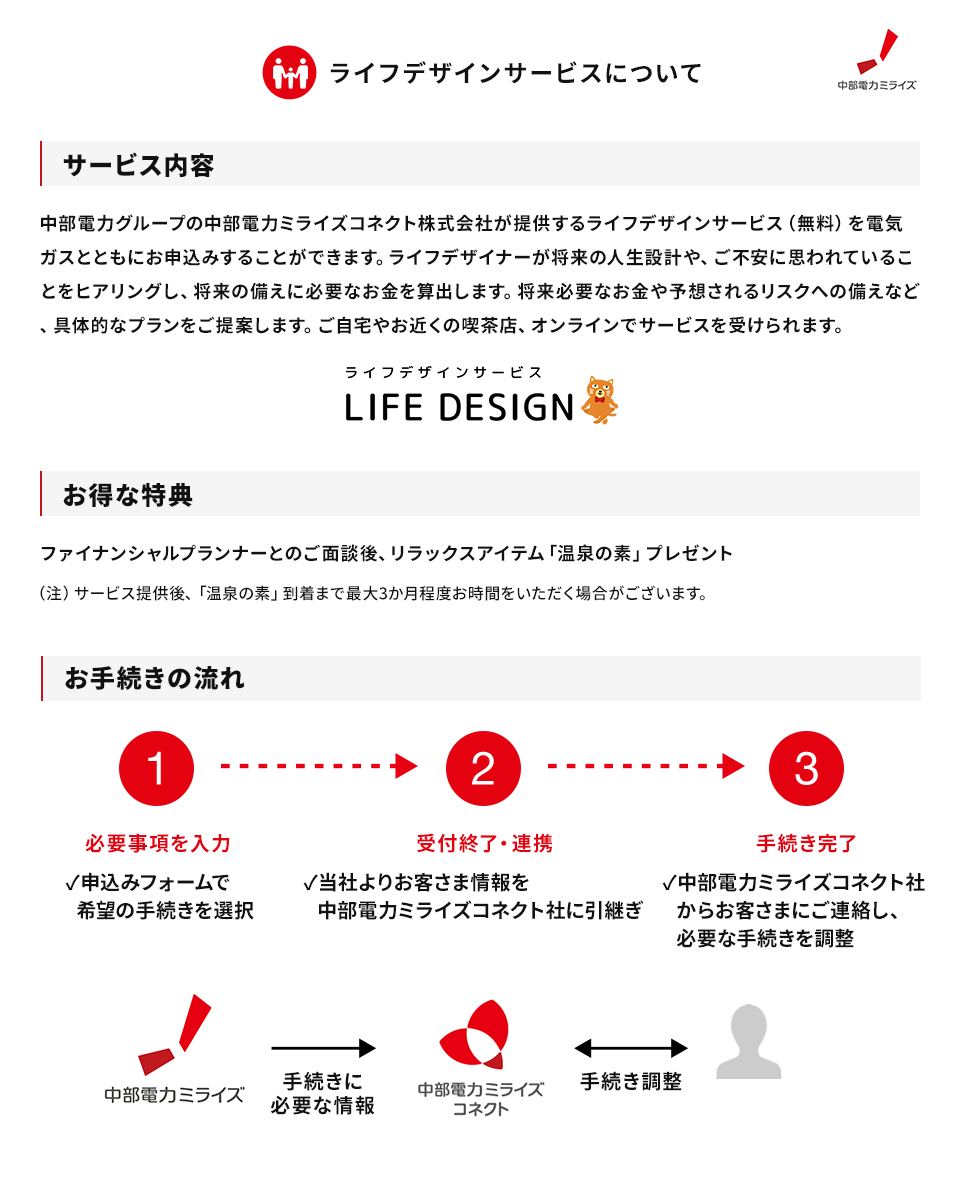 ライフデザインサービス