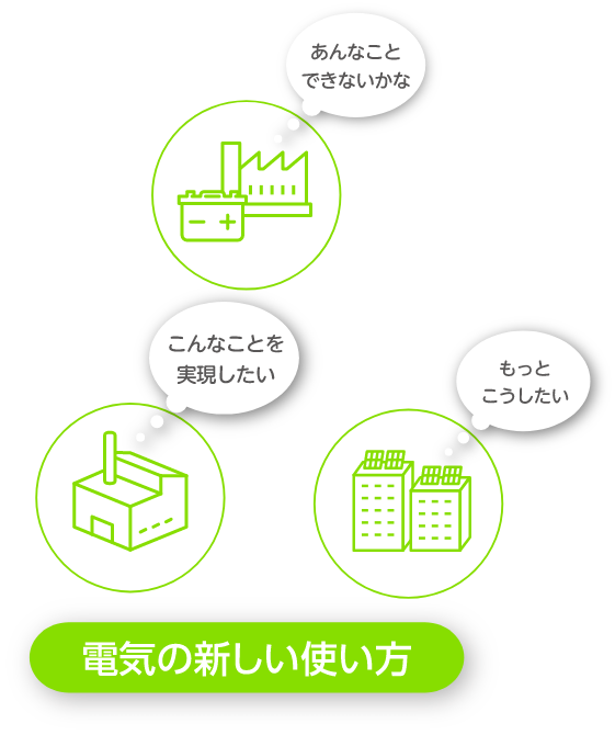 電気の新しい使い方　イメージ画像1