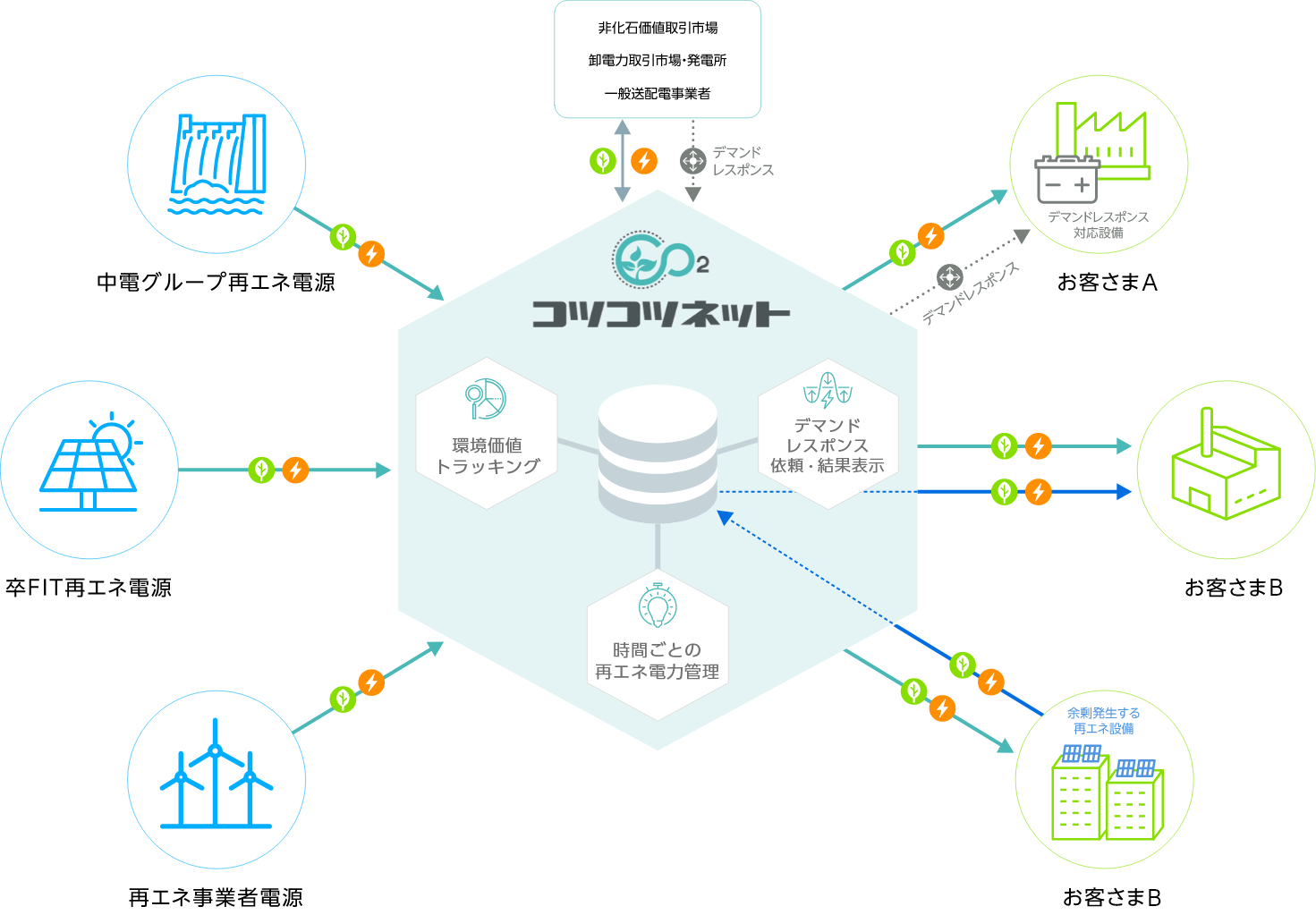 カジノシークレットの入金不要ボーナスカジノシークレットの入金不要ボーナスネットができること　イメージ画像