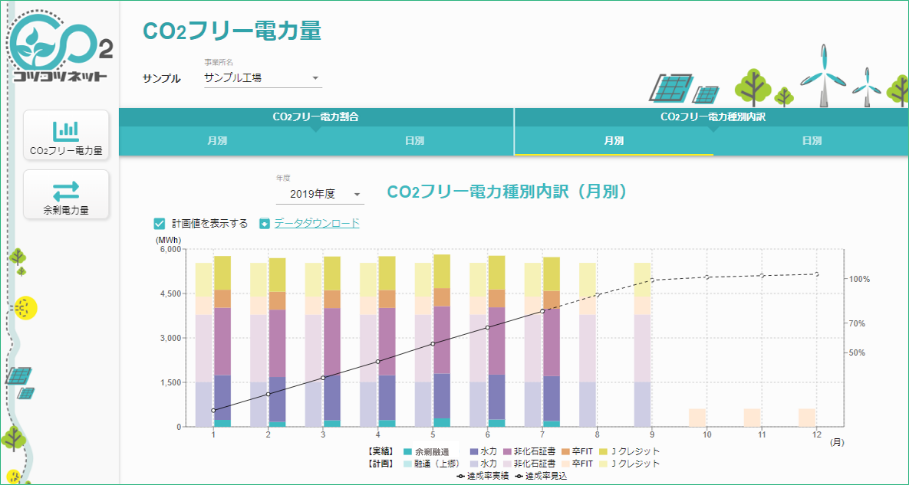 月別のCO2フリー電力種別内訳　イメージ画像