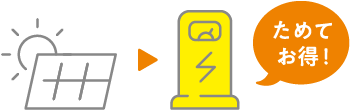 昼に電気を貯めた蓄電池設備のイラスト。ためてお得！
