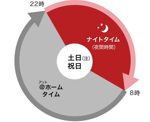 【時間帯区分表】＠ホームタイム8時～22時、ナイトタイム22時～翌朝8時
