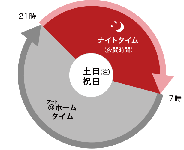 【時間帯区分表】＠ホームタイム7時～21時、ナイトタイム21時～翌朝7時