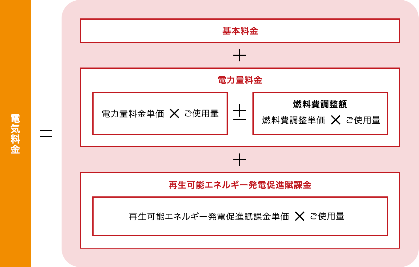 電気エルドア カジノ 入金不要ボーナスの計算方法の図
