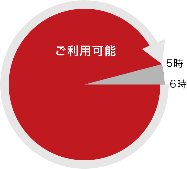 ご利用可能時間帯の図
