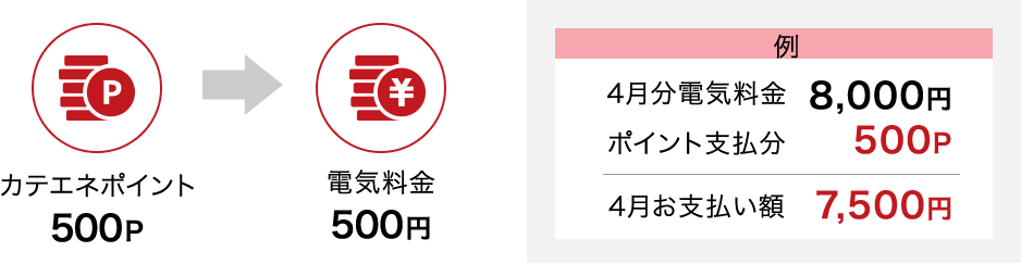 サービス内容の説明画像