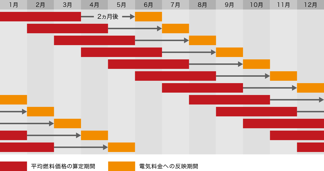 電気料金への反映イメージ画像