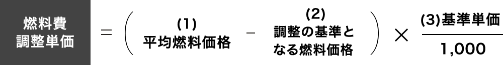 プラス調整の図