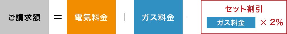 ご請求額＝電気ボンズカジノ 入金不要ボーナス＋ガスボンズカジノ 入金不要ボーナス－セット割引（ガスボンズカジノ 入金不要ボーナス×2%）