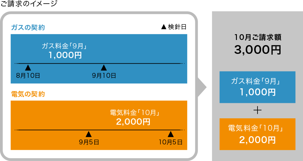 ご請求のイメージ