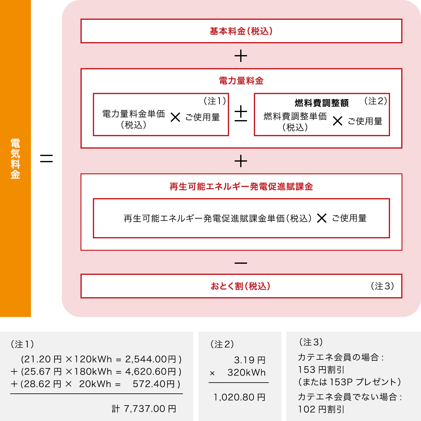 新しいオンラインカジノ料金計算例