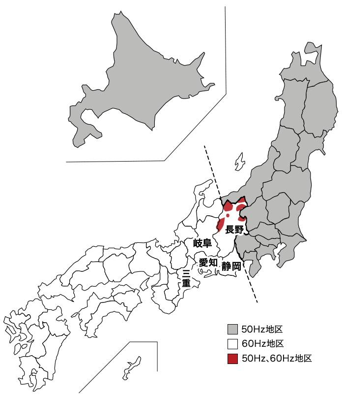 周波数分布一覧図