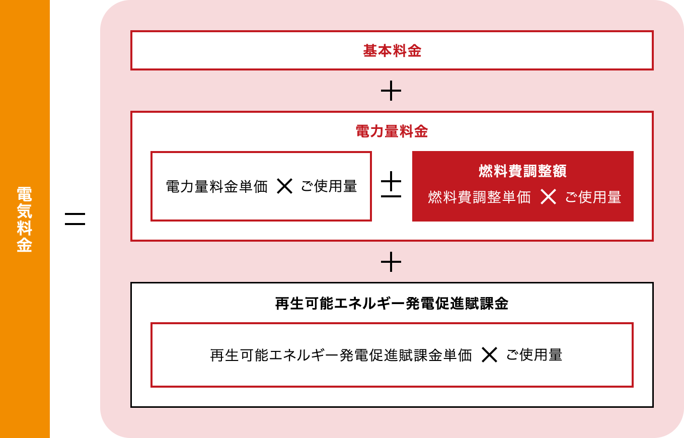 クイーンカジノ 入金不要ボーナス料金の計算方法（従量電灯Bの場合）