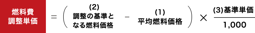 マイナス調整の図