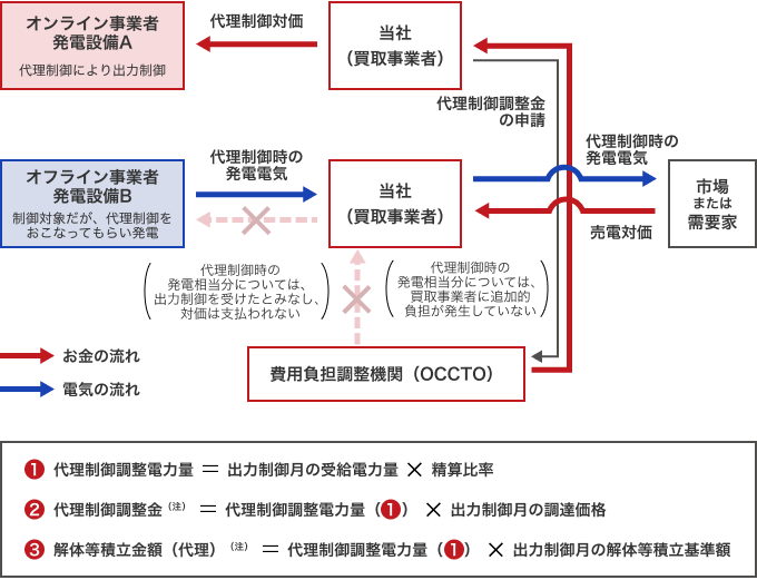 スキームのイメージ