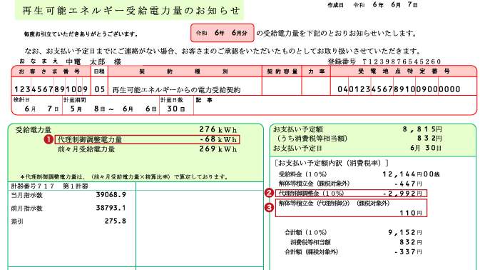 再生可能エネルギー受給電力量のお知らせ