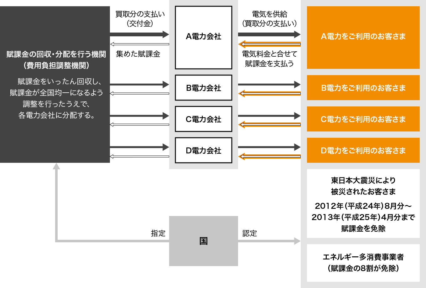 ご負担のしくみのイメージ画像