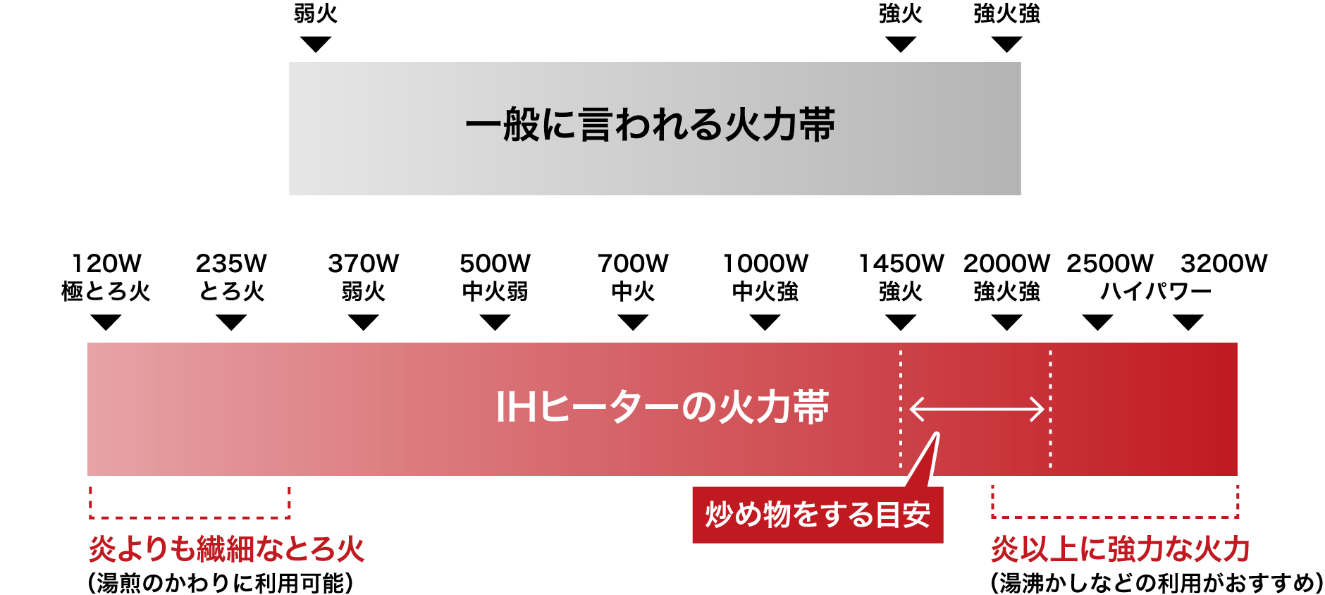 火力の幅図