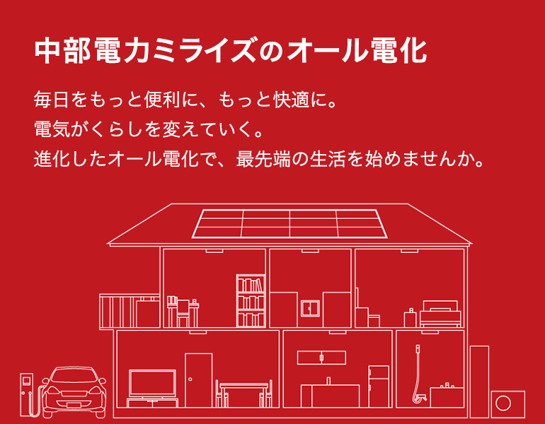 スポーツベットのカジノスカイ入金不要ボーナス