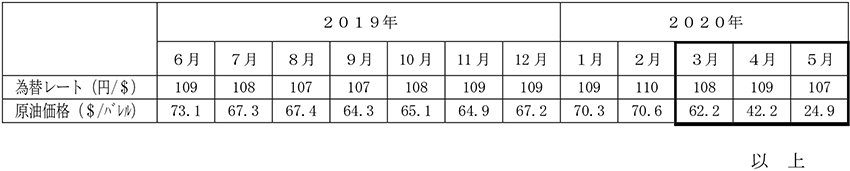 燃料価格の動向　イメージ画像