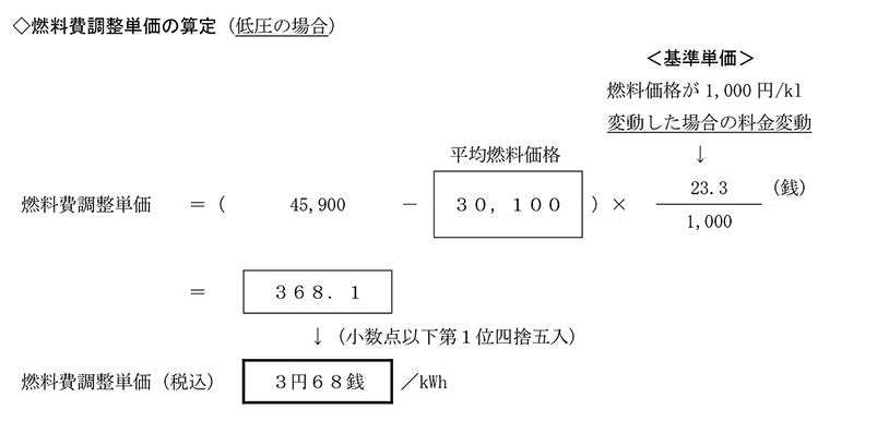 燃料費調整単価の算定　イメージ画像