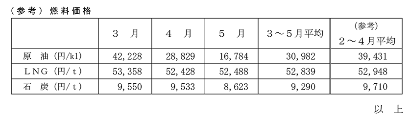 燃料価格　イメージ画像