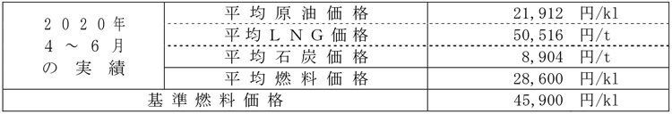 平均燃料価格(貿易統計) イメージ画像