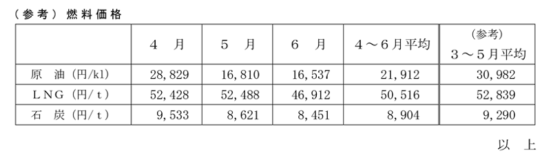 燃料単価 イメージ画像